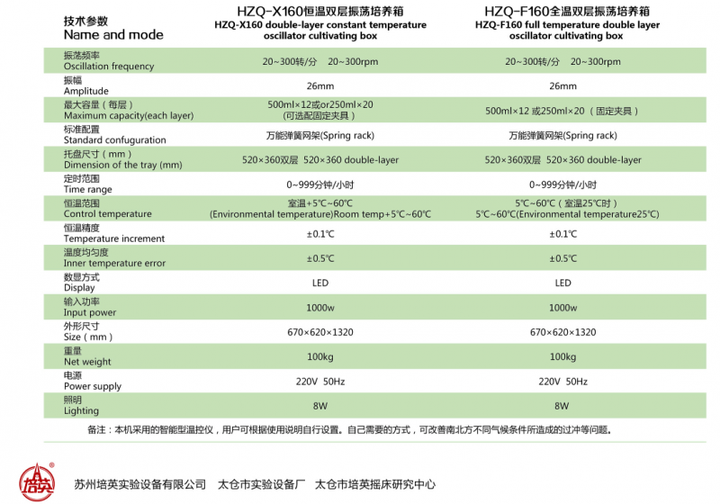 HZQ-XD160