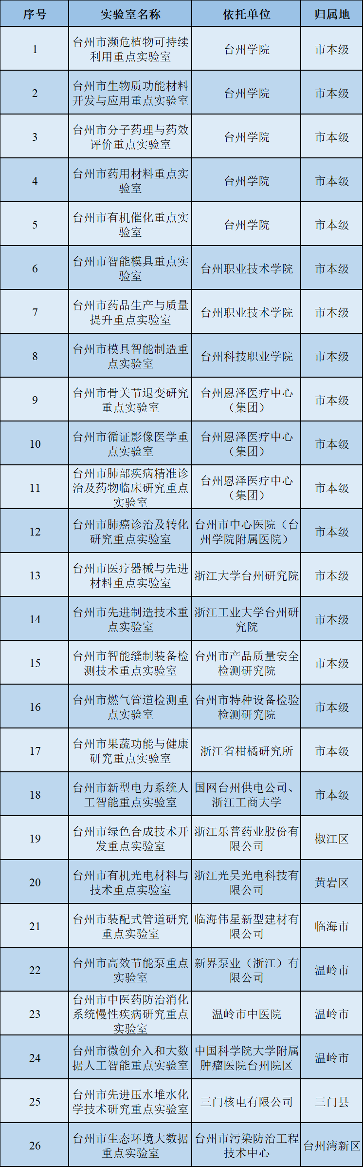 管理中心 - 现代资讯现代实验室装备网 - Powered By DESTOON B2B 授权版 V